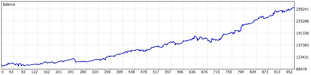 QuoTrader ADRGold XAUUSD